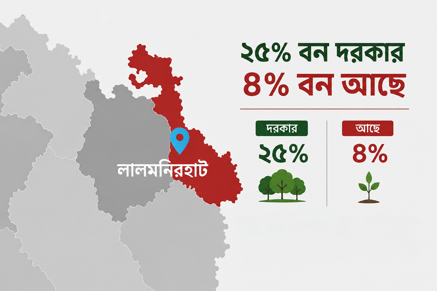 মাত্র ৪ শতাংশ বনভূমি নিয়ে চরম জলবায়ু ঝুঁকিতে লালমনিরহাটের তিস্তাপাড়ের মানুষ